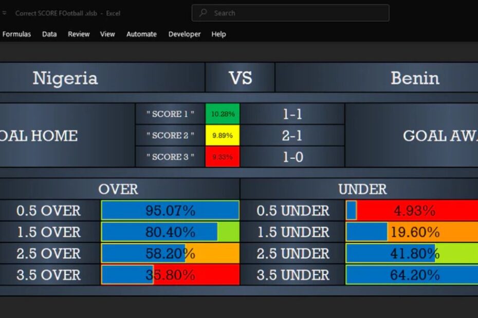 Daily Football Predictions
